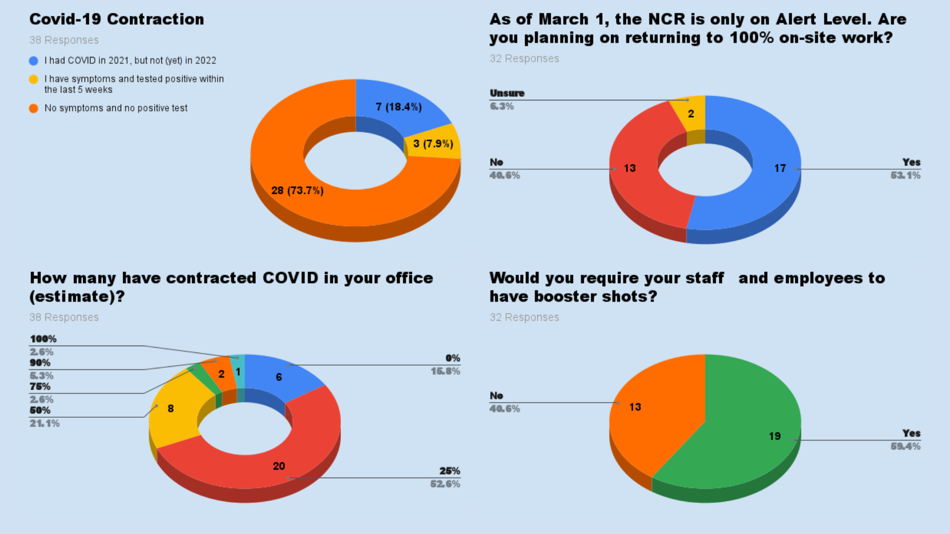 Charts1