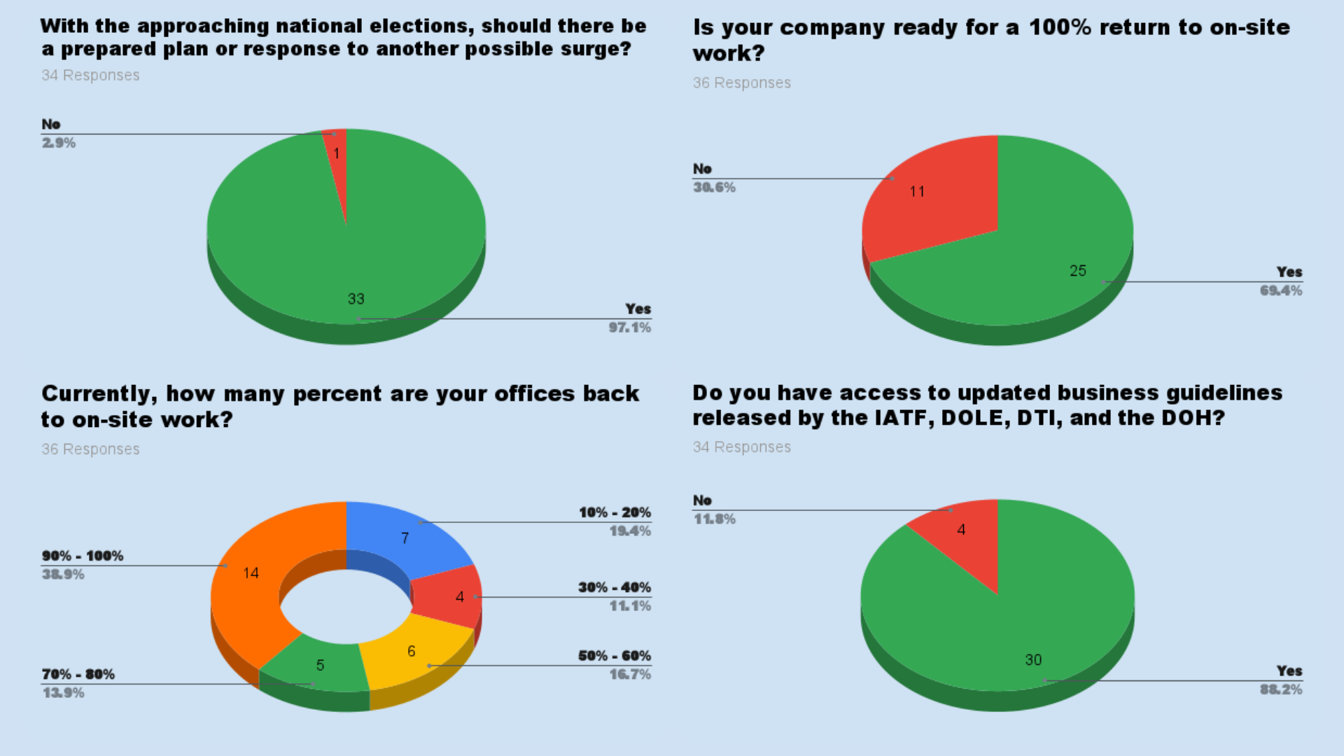 charts 3