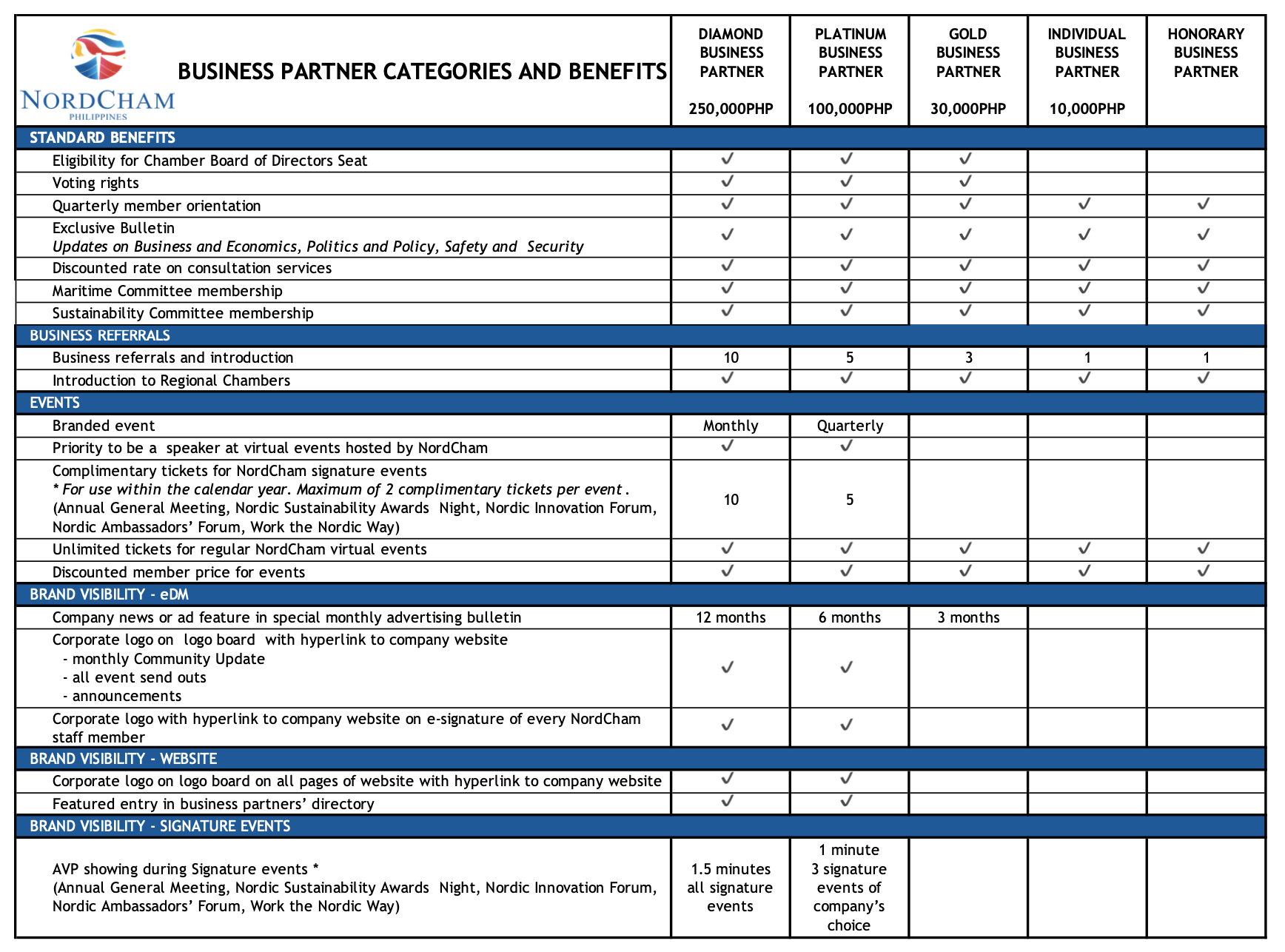 Benefit Matrix